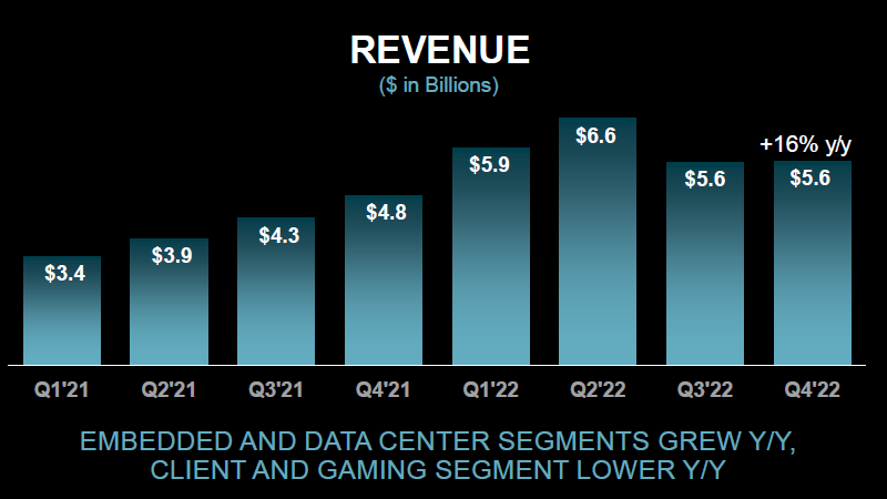 revenue_01