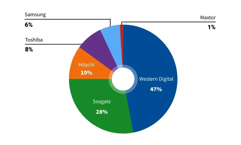 hdd-diagram