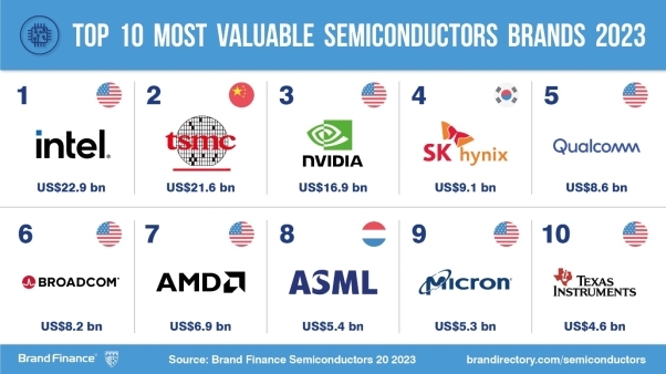 TSMC-Intel-Fig-1